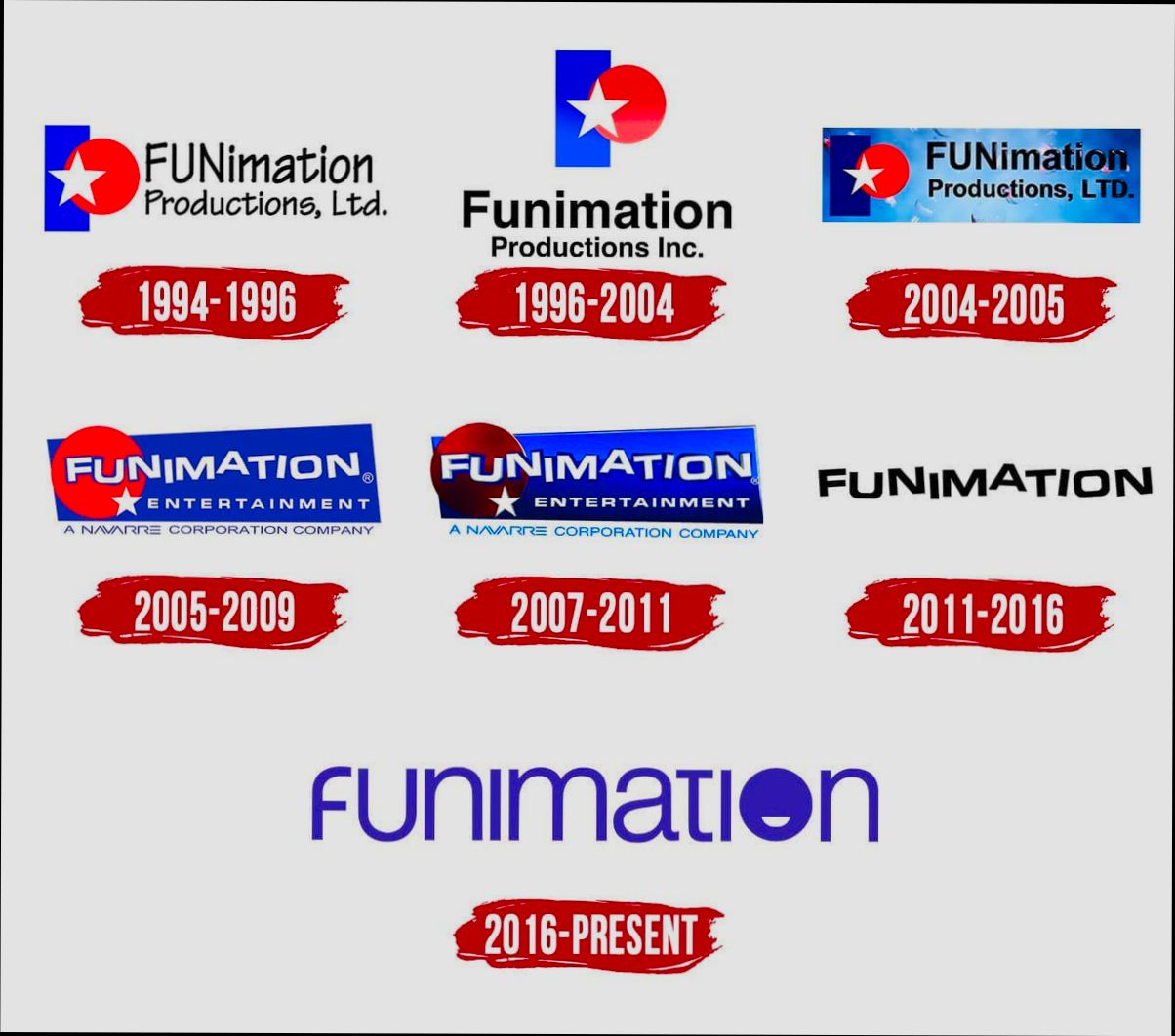 login Funimation