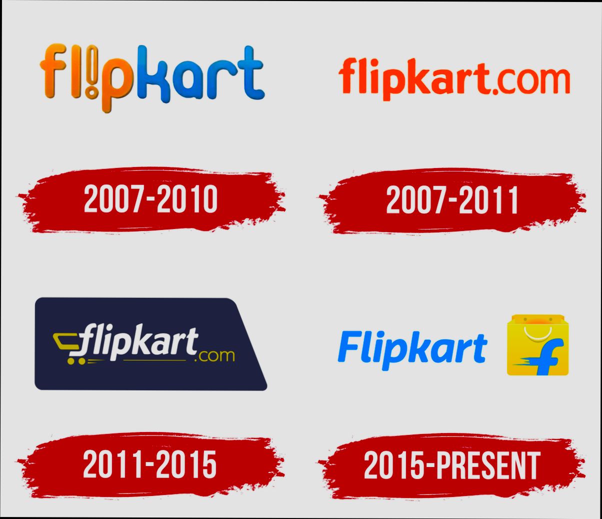 login Flipkart