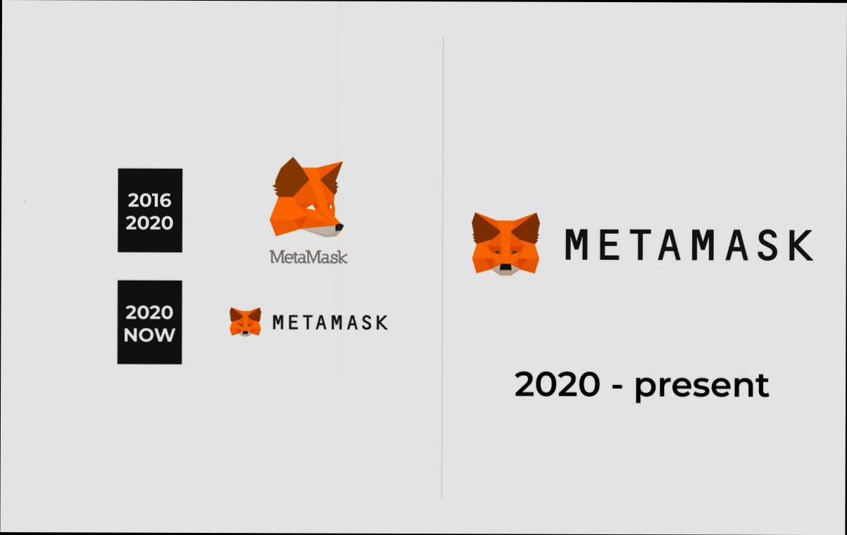 login MetaMask