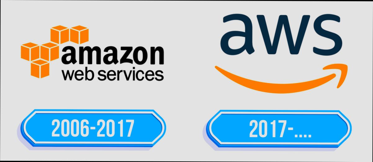 login AWS (Amazon Web Services)