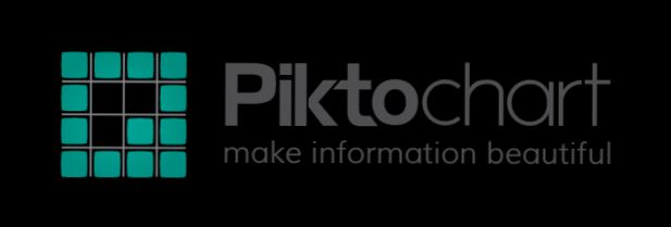 login Piktochart