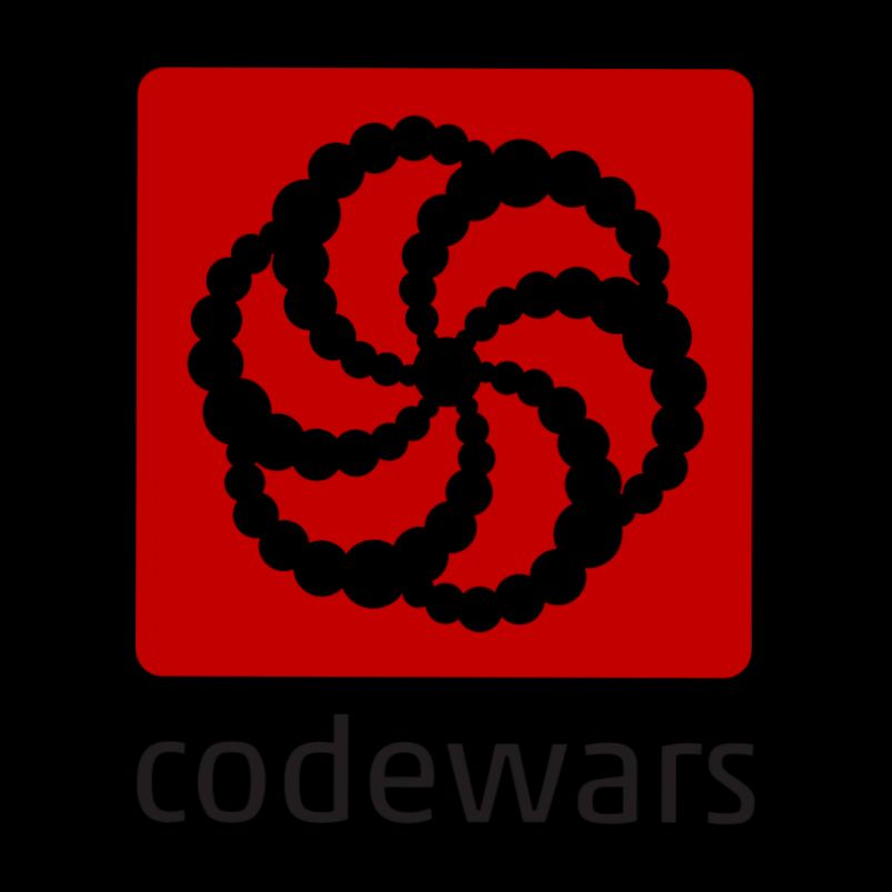 login Codewars