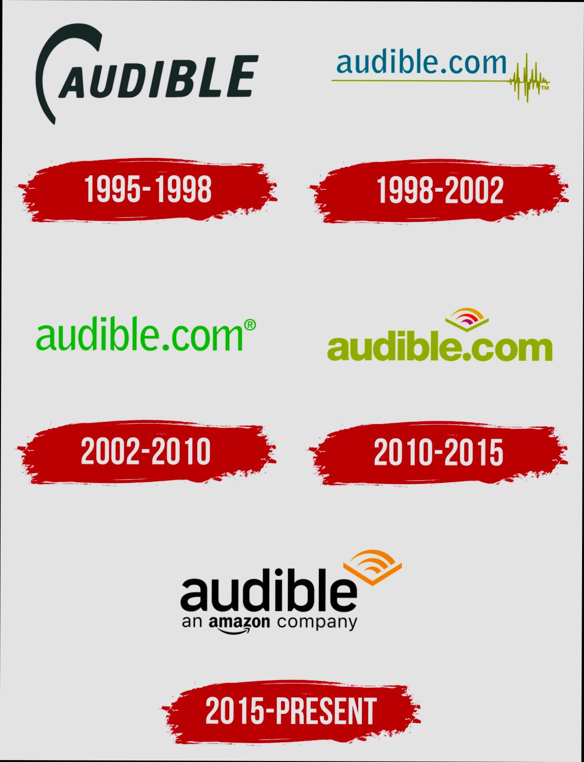 login Audible