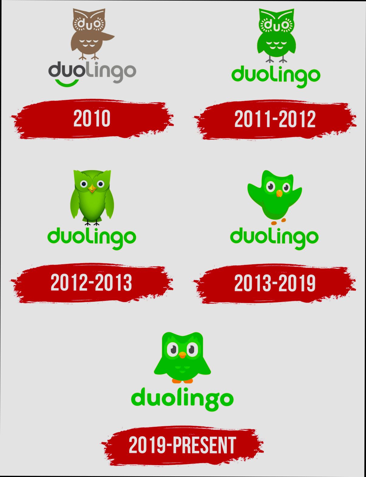 login Duolingo Clubs