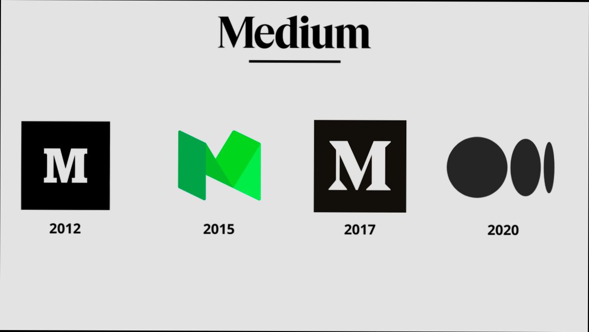 login Medium