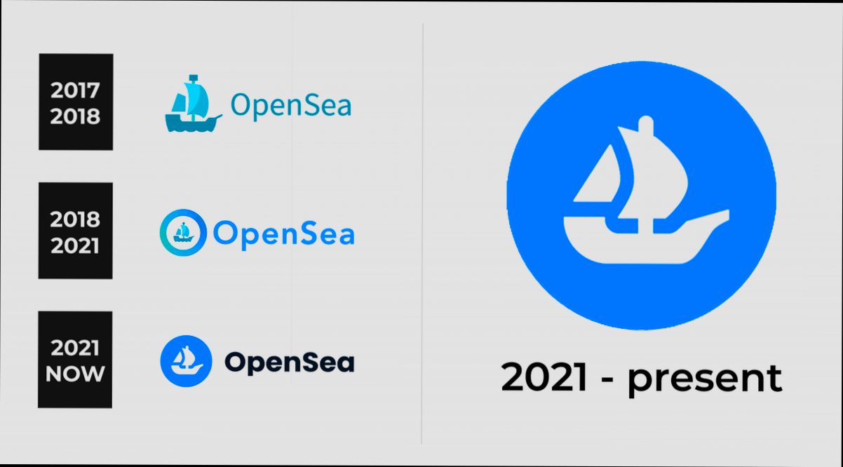 login OpenSea