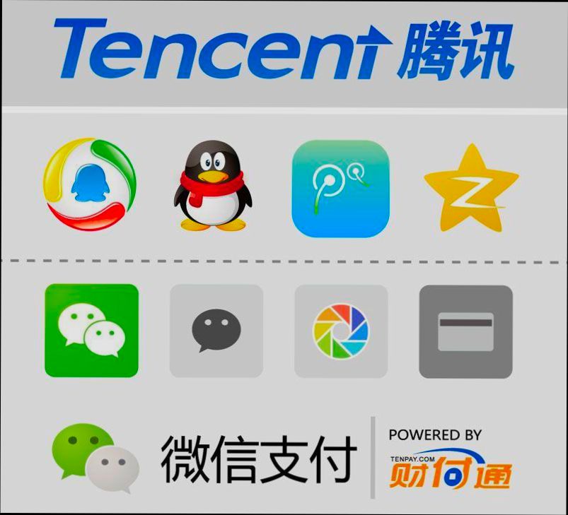 login Tencent QQ