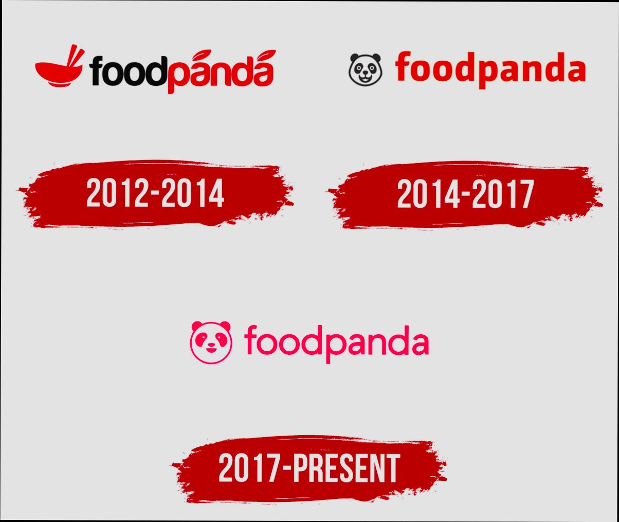 login Foodpanda