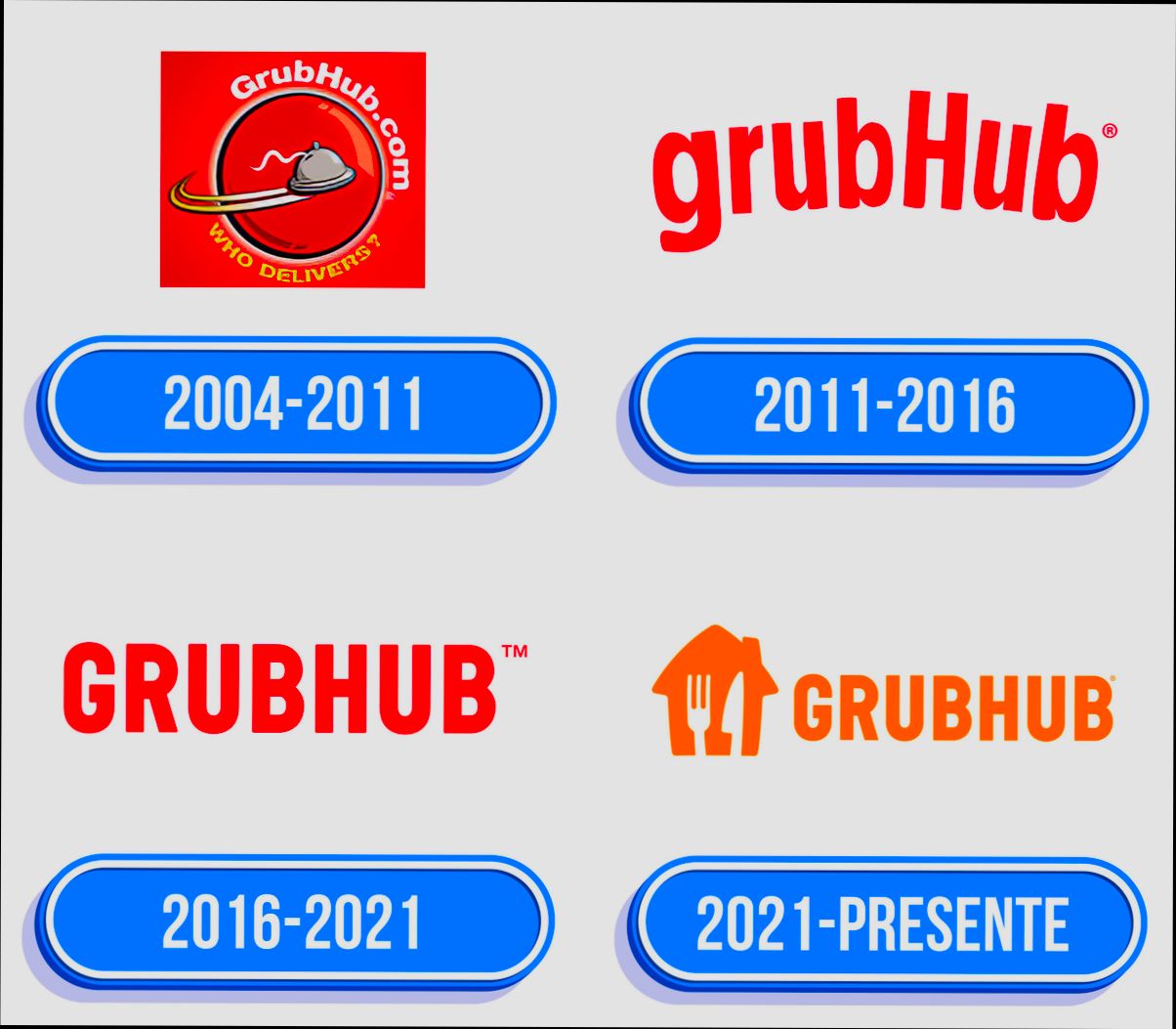 login Grubhub