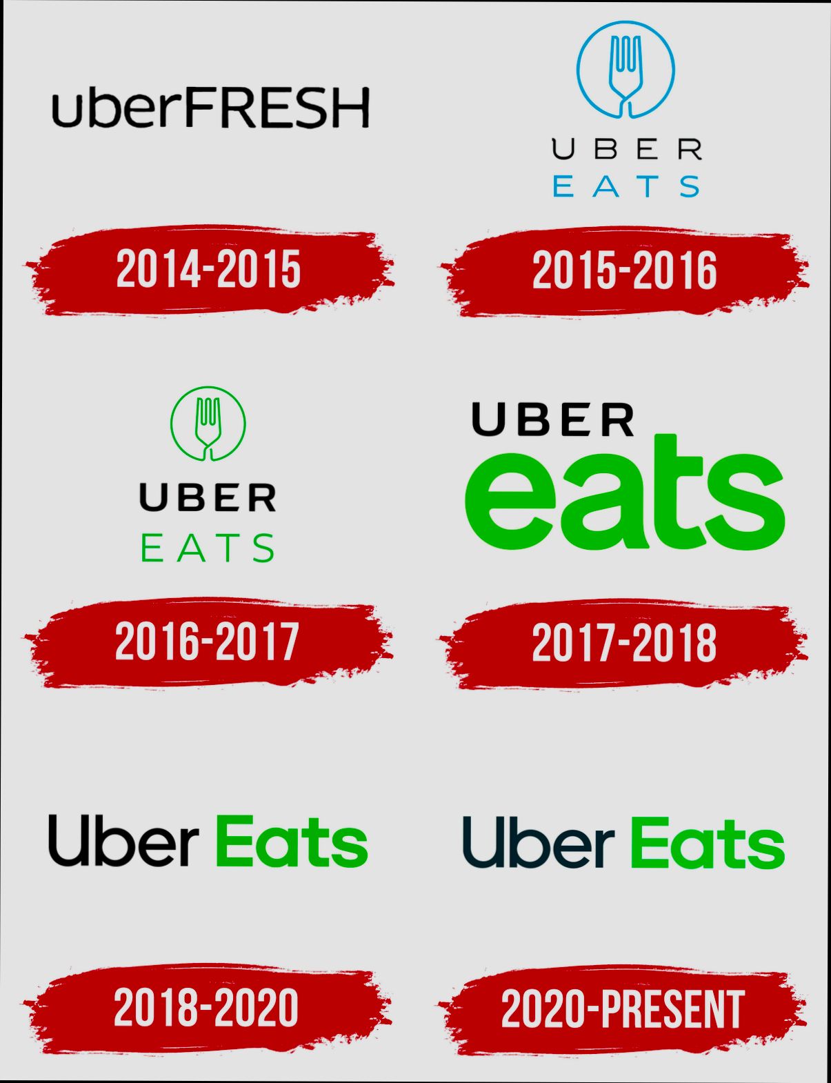 login Uber Eats Manager